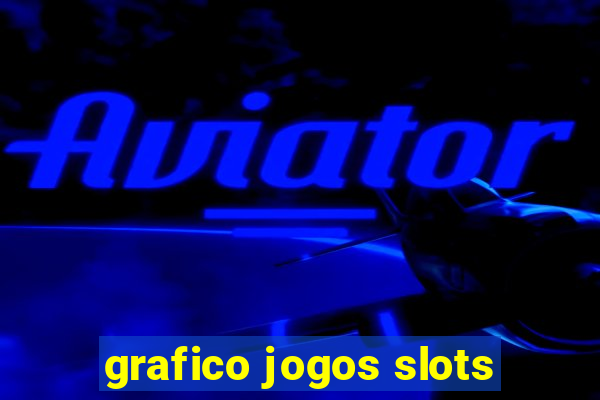 grafico jogos slots